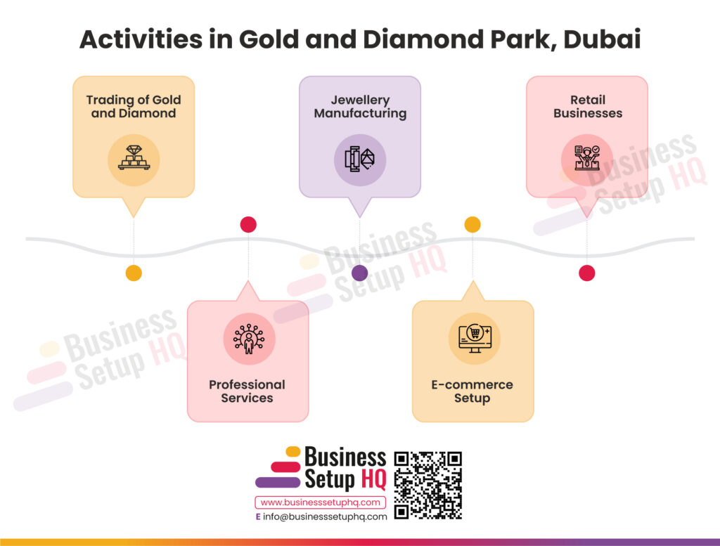 Gold and Diamond Park Free Zone