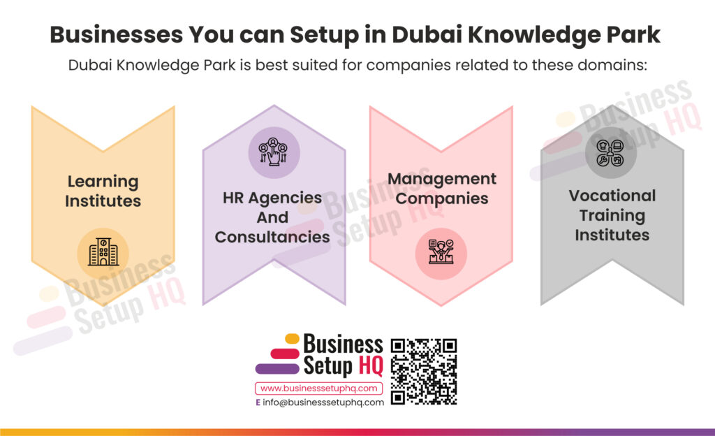 Dubai knowledge park business setup