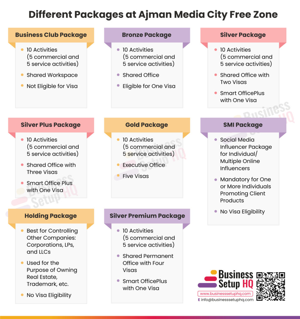 Ajman Media City Free Zone