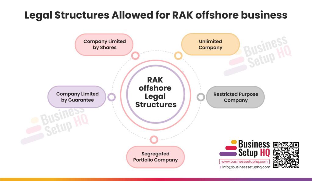 Legal Structures Allowed for RAK offshore business W 11zon