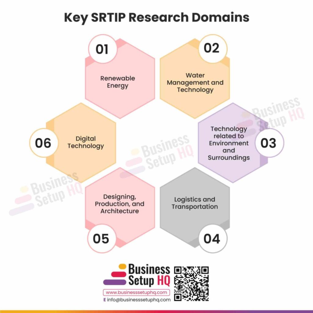 Sharjah Research Technology